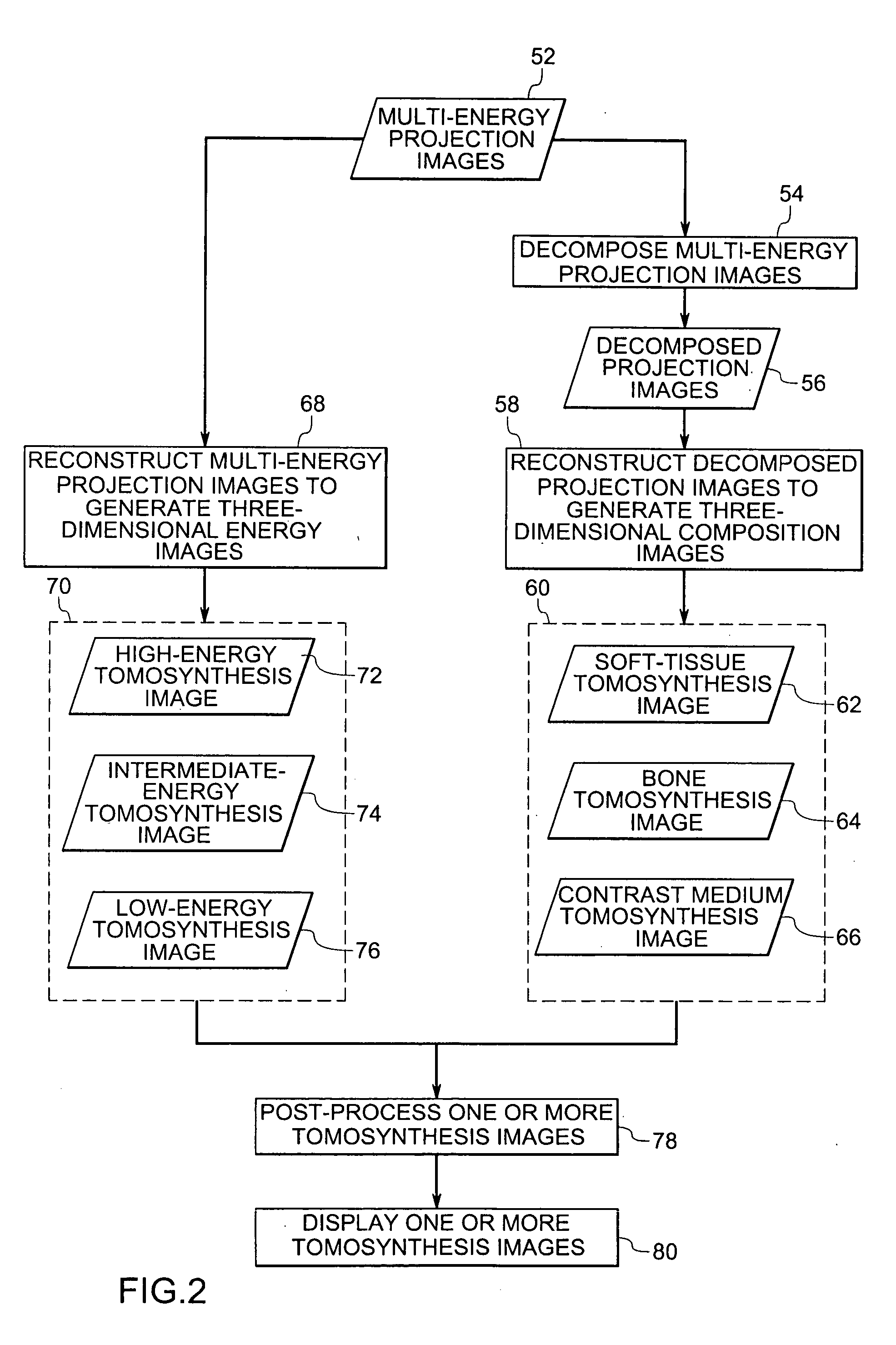 Method and system for multi-energy tomosynthesis