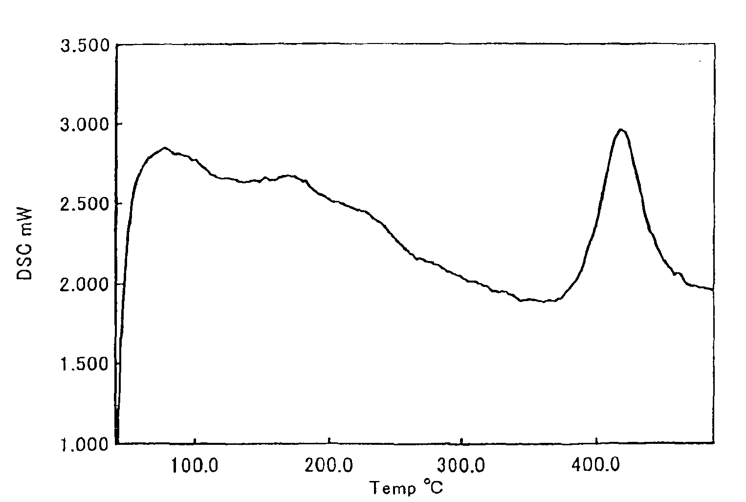 Organometallic iridium compound, process of producing the same, and process of producing thin film