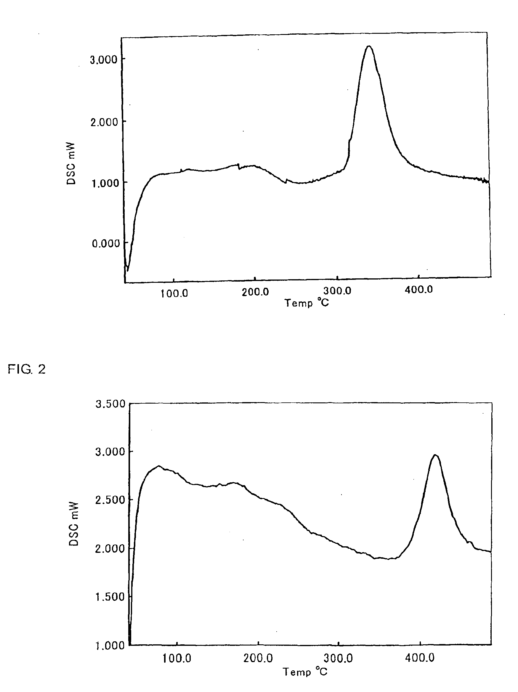 Organometallic iridium compound, process of producing the same, and process of producing thin film