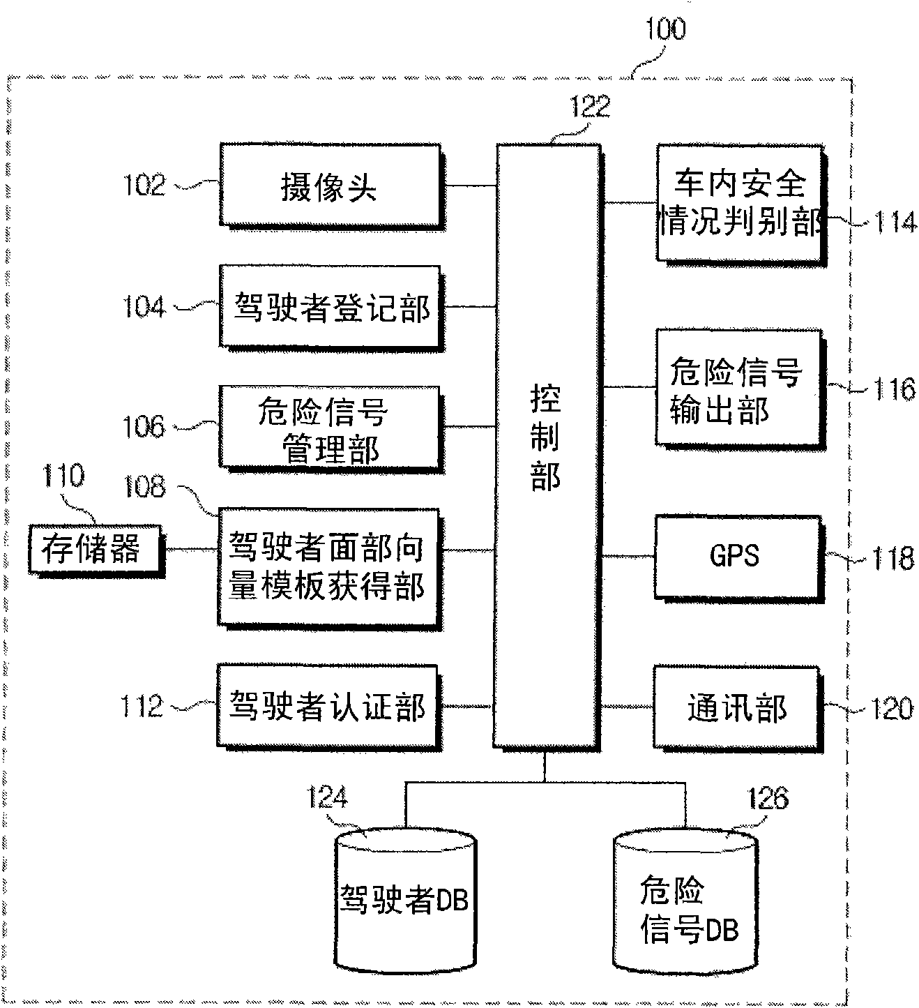 Vehicle emergency preventive terminal device and internet system using facial recognition technology