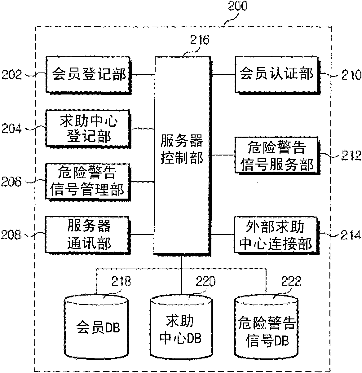 Vehicle emergency preventive terminal device and internet system using facial recognition technology