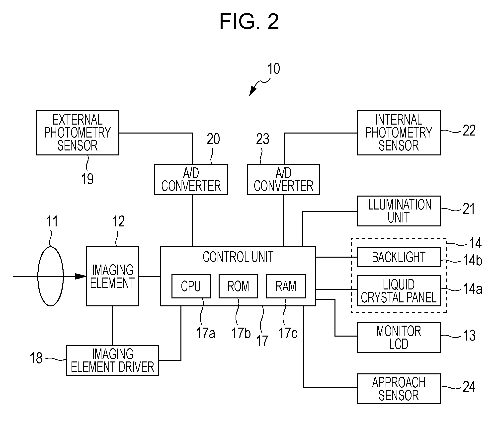 Image display device, brightness control method and brightness control program