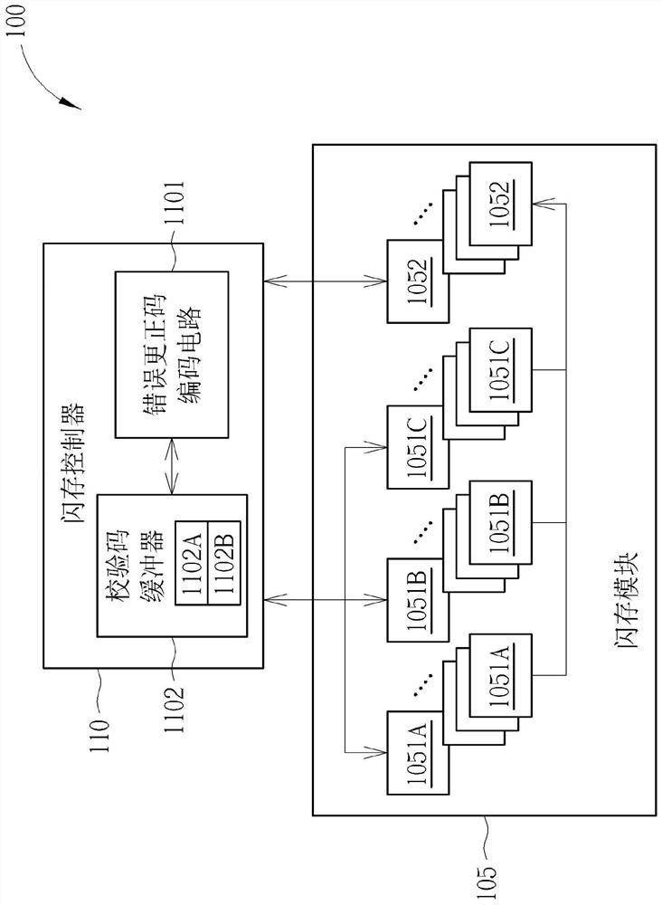 Flash memory device, flash memory controller and flash memory storage management method