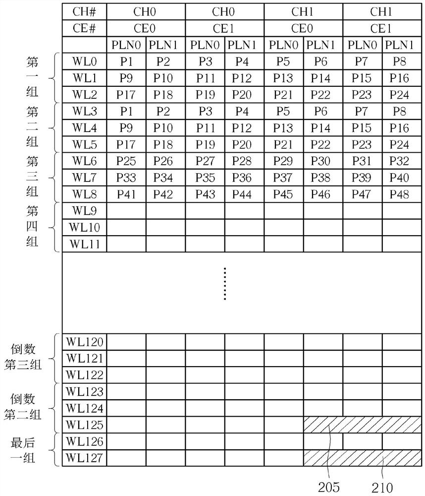 Flash memory device, flash memory controller and flash memory storage management method