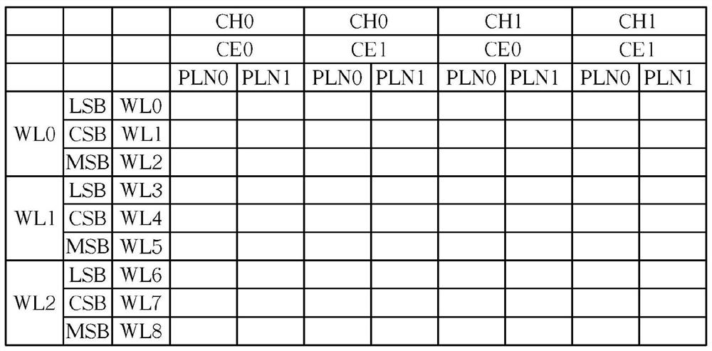 Flash memory device, flash memory controller and flash memory storage management method