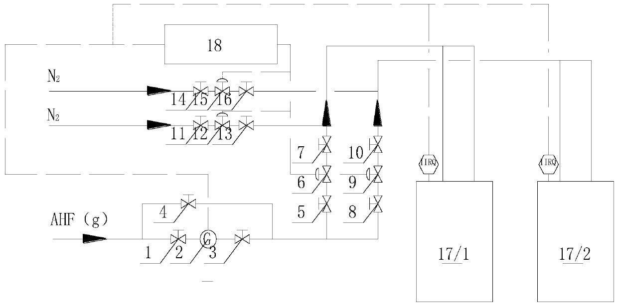 Automatic control device for hydrogen fluoride supply