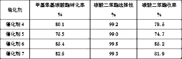 Immobilized metal organic catalyst for disproportionation reaction, and preparation method thereof