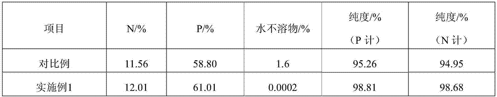 A kind of method for producing industrial monoammonium phosphate by fluoride salt purification method