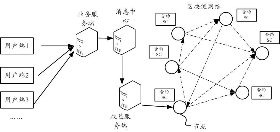 Blockchain-based business processing method and system
