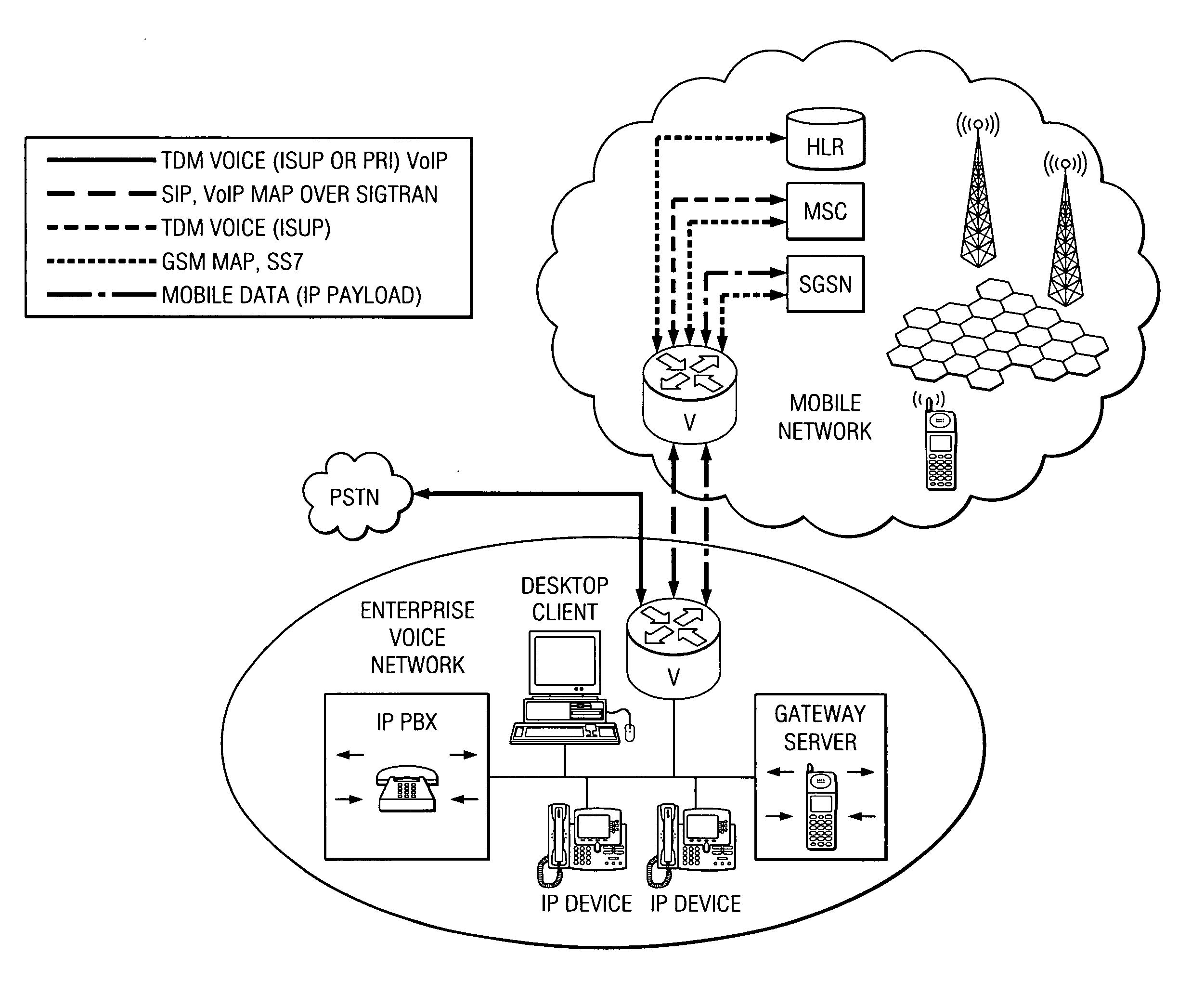 Call flow system and method use in legacy telecommunication system