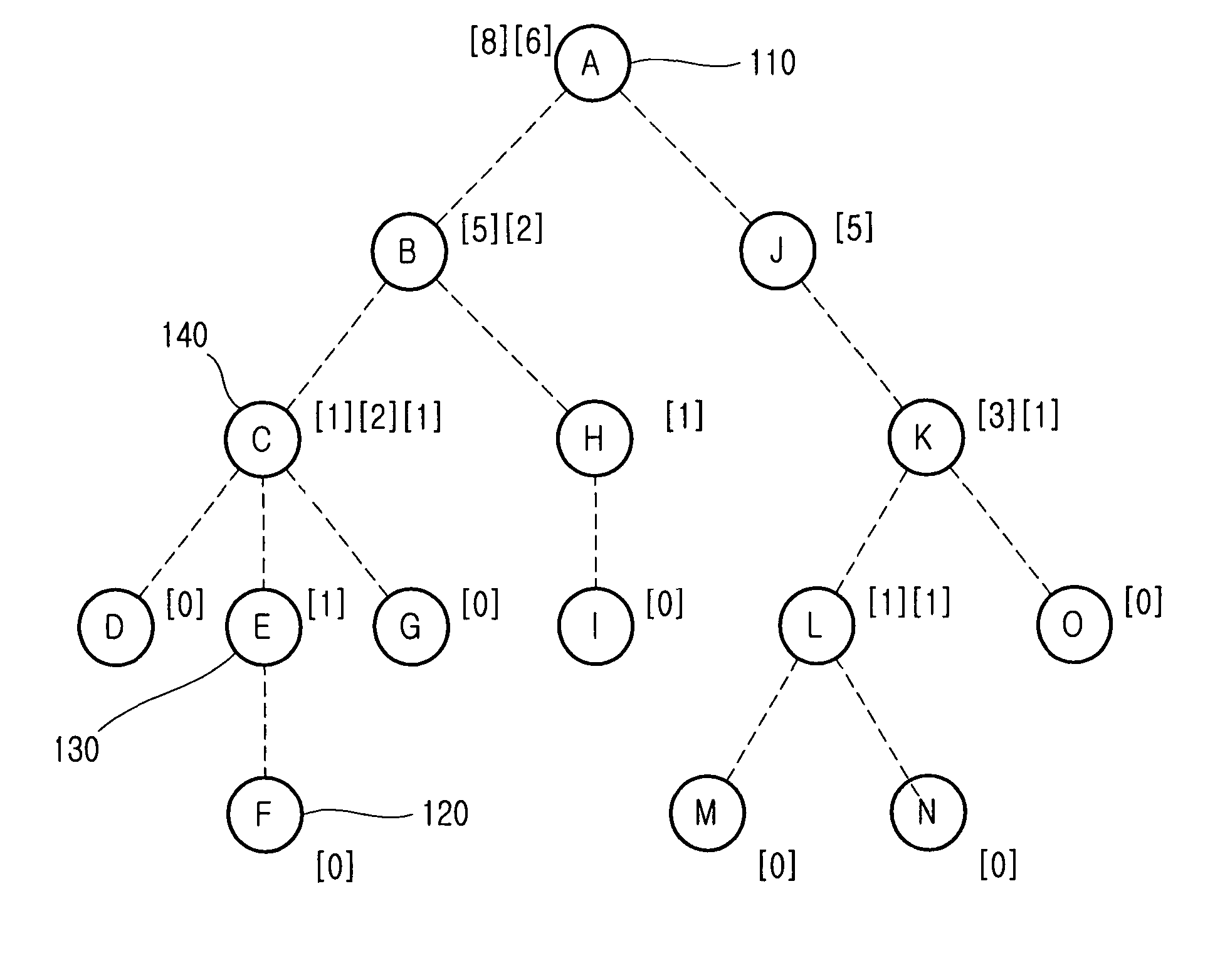 Tree-guided distributed link state routing method