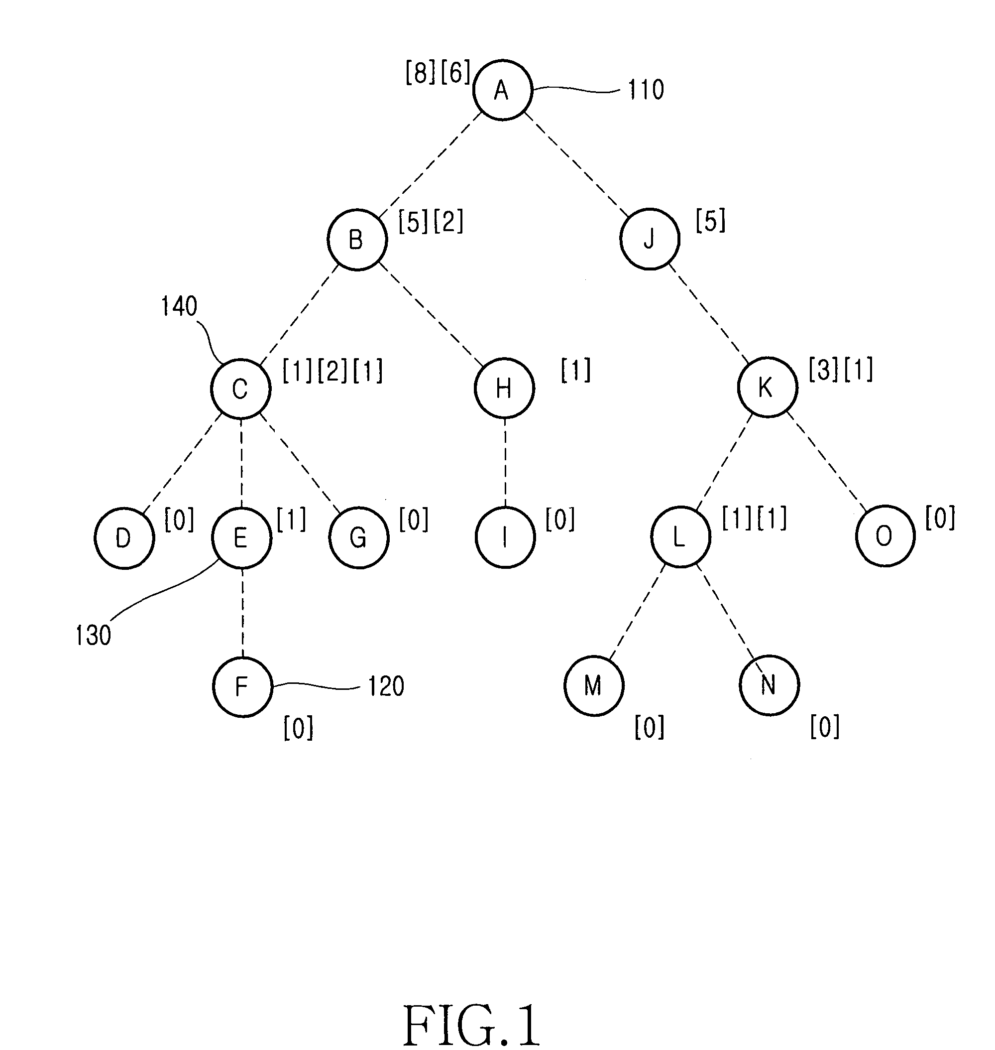 Tree-guided distributed link state routing method