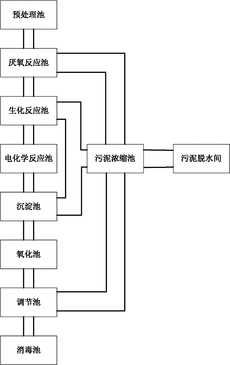 Treatment methods of landfill leachate and treatment systems thereof