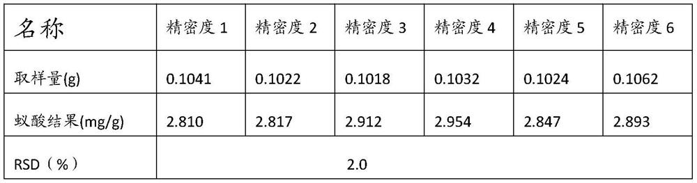 A kind of detection method of formic acid in ant products