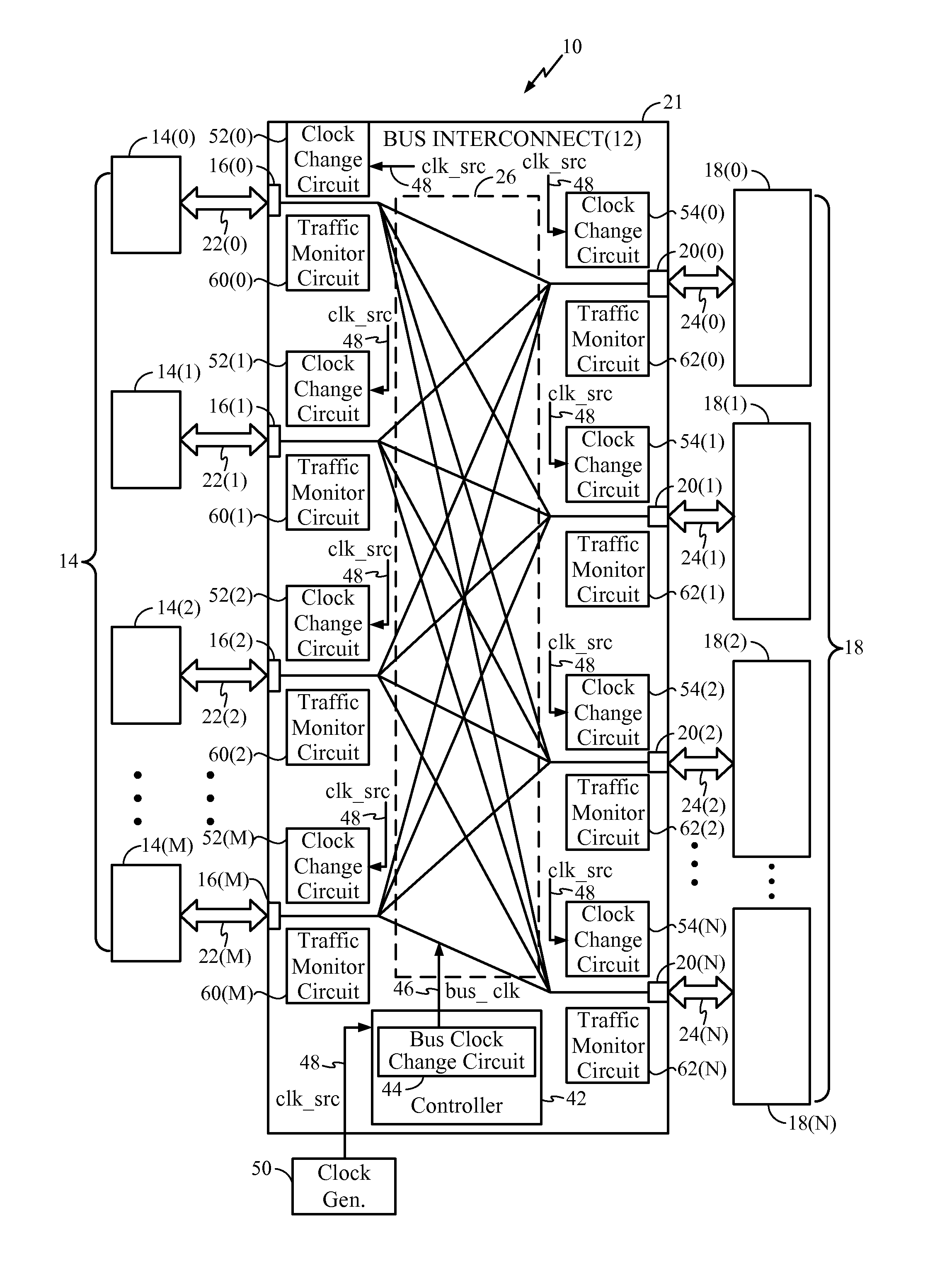 Bus Clock Frequency Scaling for a Bus Interconnect and Related Devices, Systems, and Methods