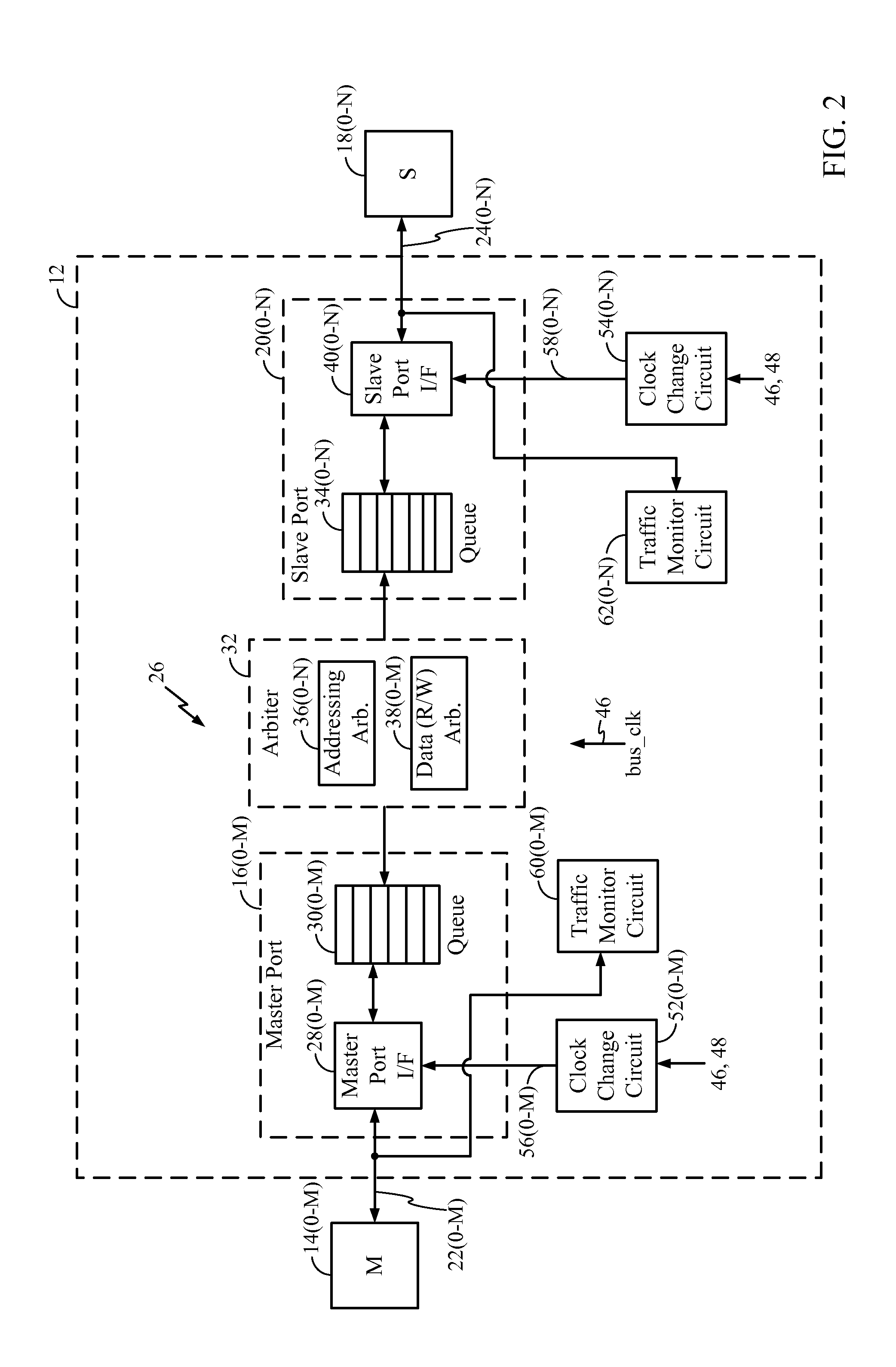 Bus Clock Frequency Scaling for a Bus Interconnect and Related Devices, Systems, and Methods