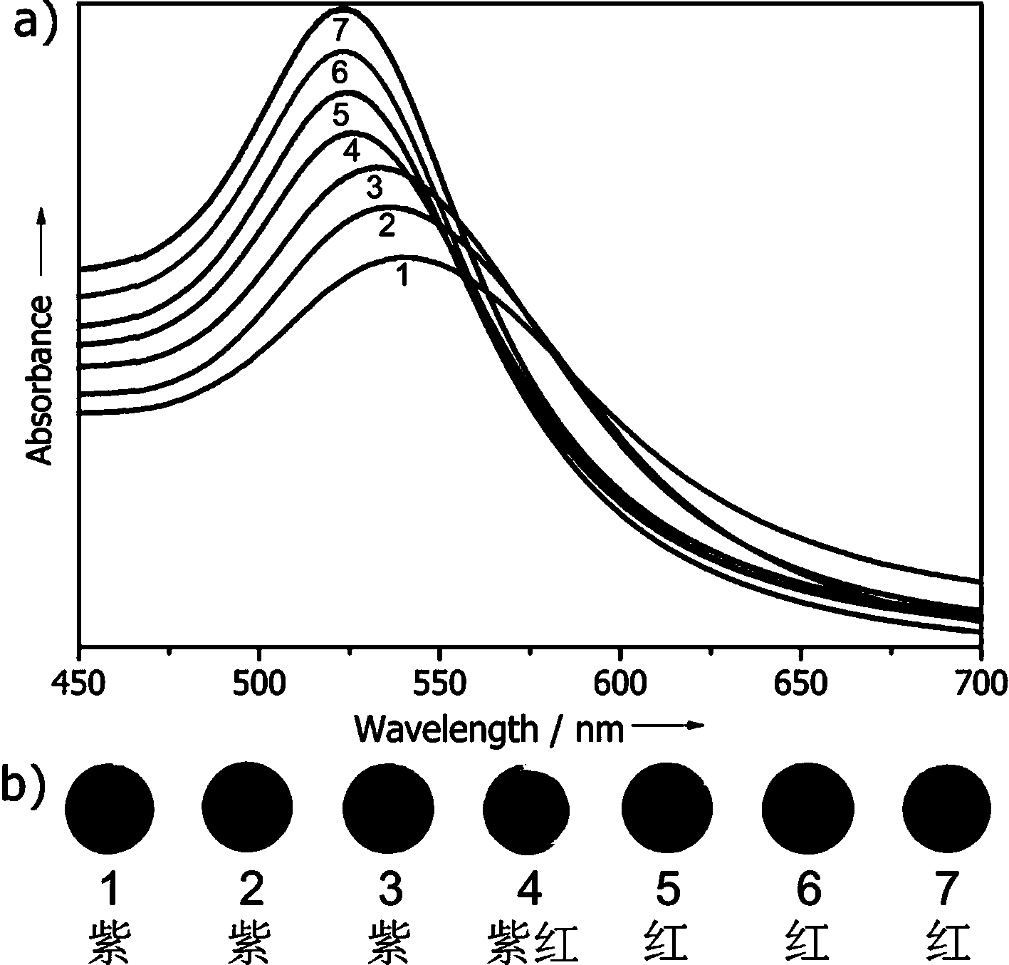 A kind of glucose-responsive gold nanoparticle and its preparation method and application