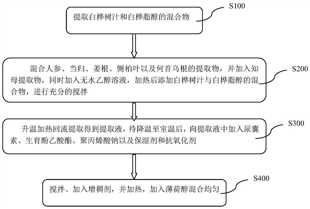 A kind of preparation technology of birch sap hair tonic