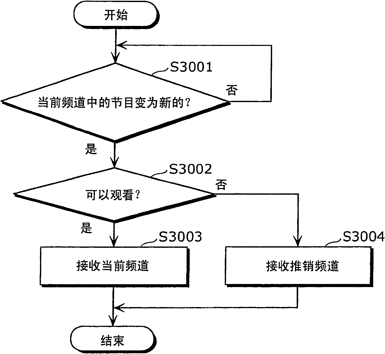 Digital broadcast recording apparatus and method