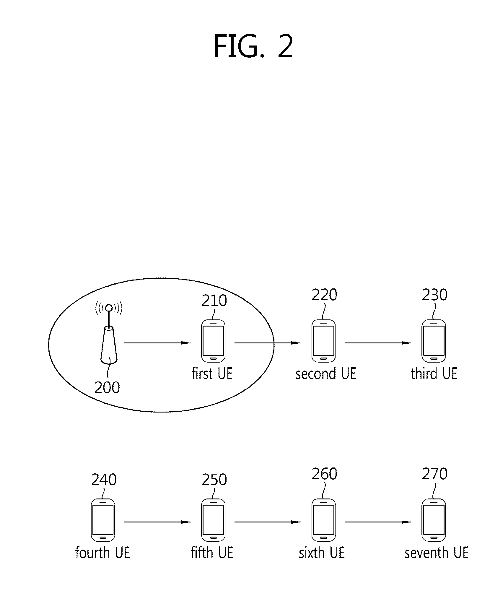 Method and apparatus for transmitting synchronization signal for device to device communication in wireless communication system