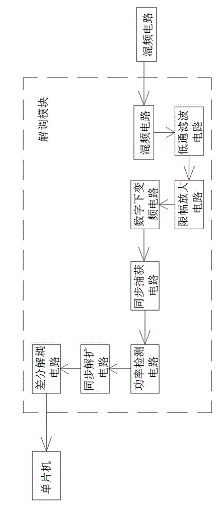 Mixer circuit for power line carrier modulation and demodulation and demodulation module