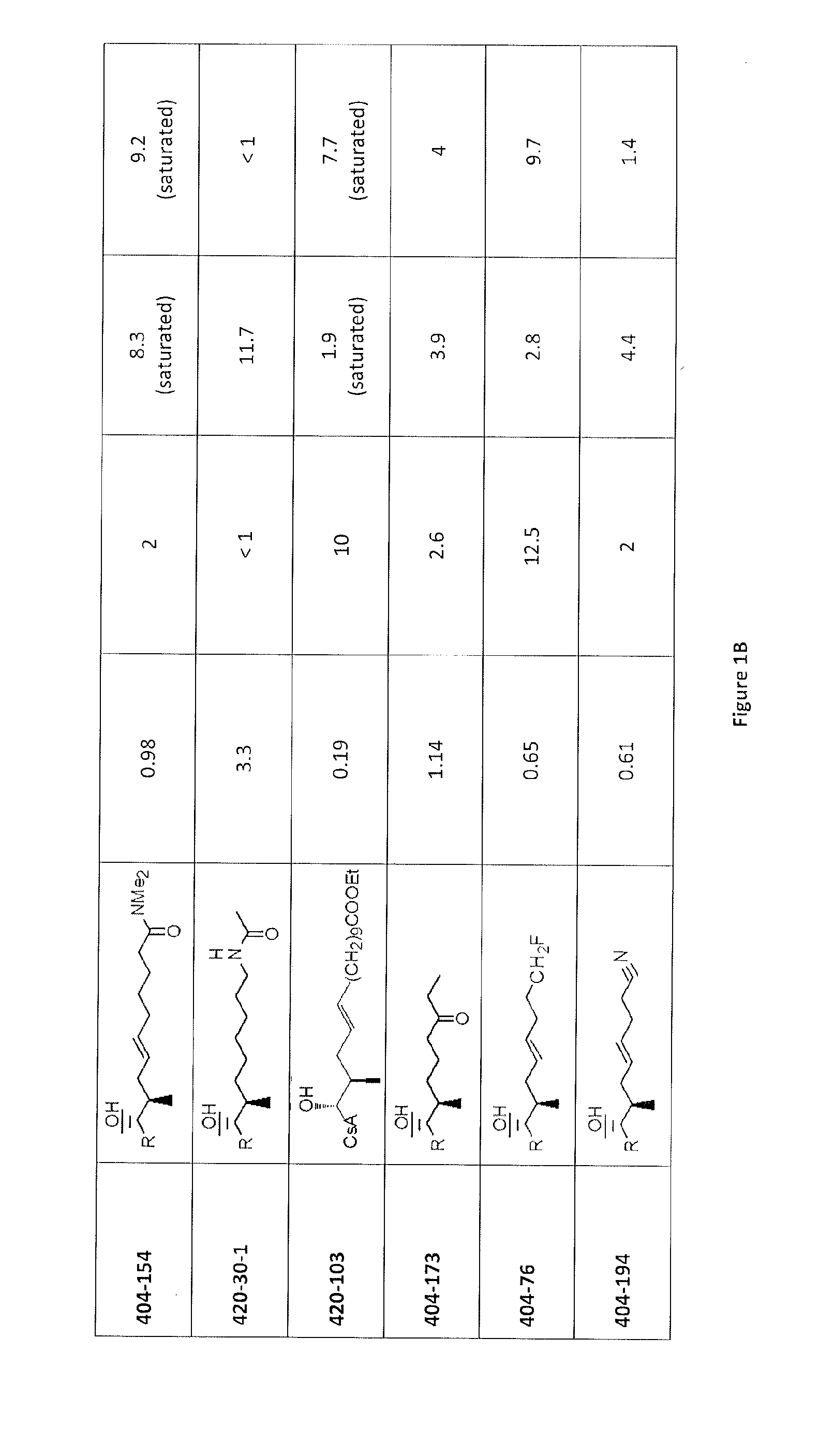 Cyclosporine analogue molecules modified at amino acid 1 and 3