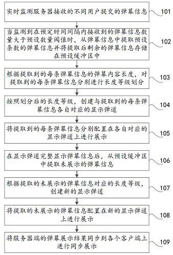 Barrage concurrent processing method, device, storage medium, cloud computing server