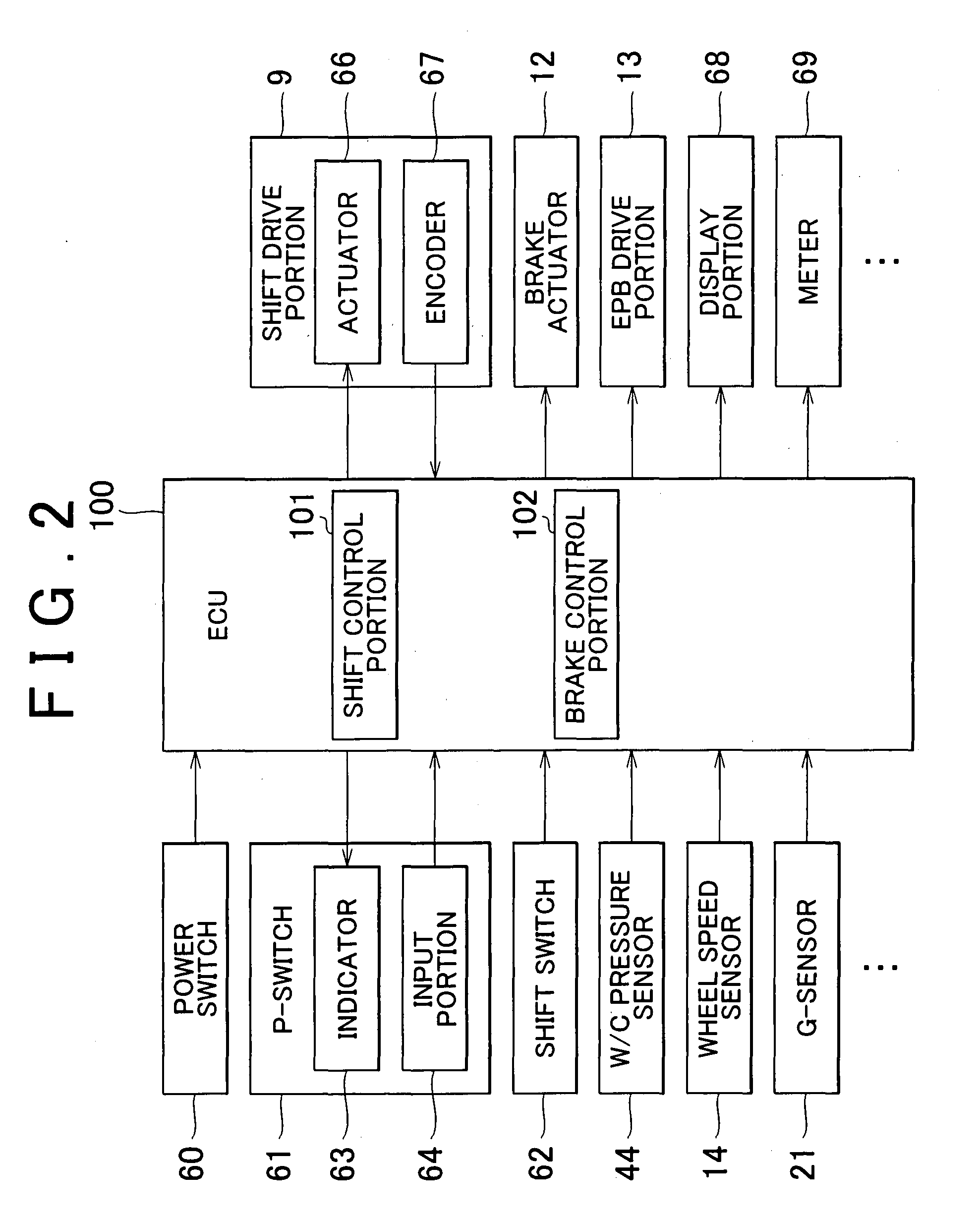 Shift control system and method