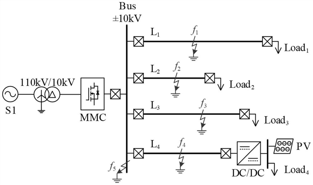 Method and system for ground fault identification of DC distribution network with mmc injected detection signal