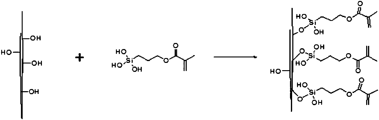 Synthesis method of hydration-resistant hydrophobic calcium sulfate hemihydrate