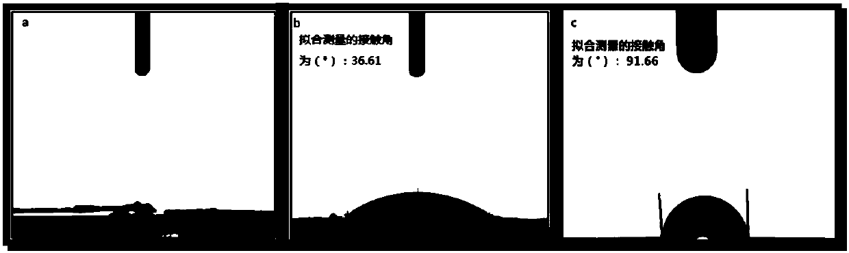 Synthesis method of hydration-resistant hydrophobic calcium sulfate hemihydrate