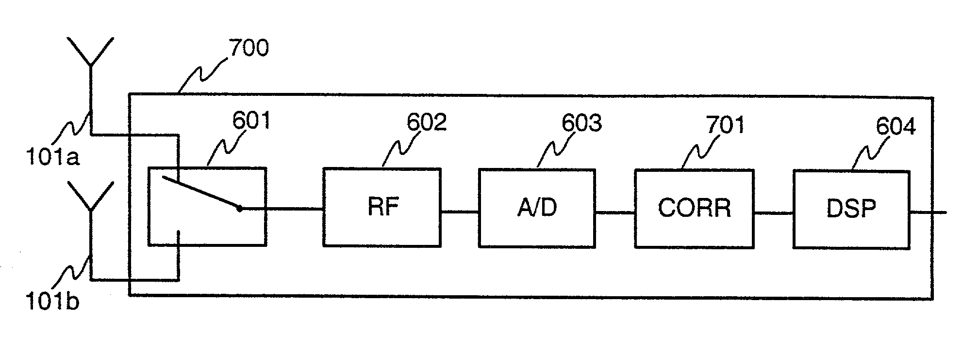 Method for receiving radio frequency signal and a receiver device