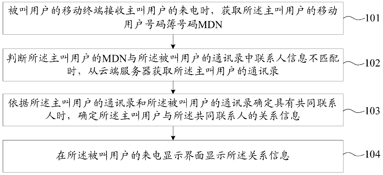 A matching method, device and mobile terminal