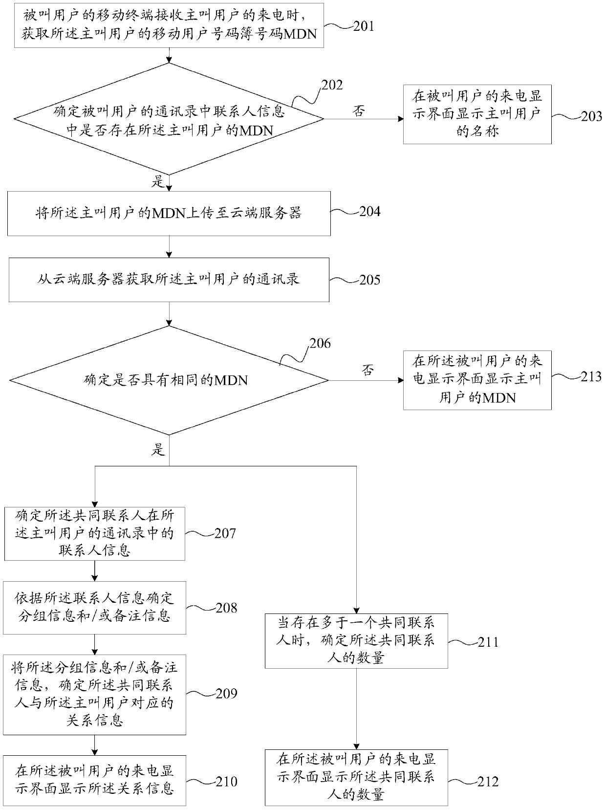 A matching method, device and mobile terminal