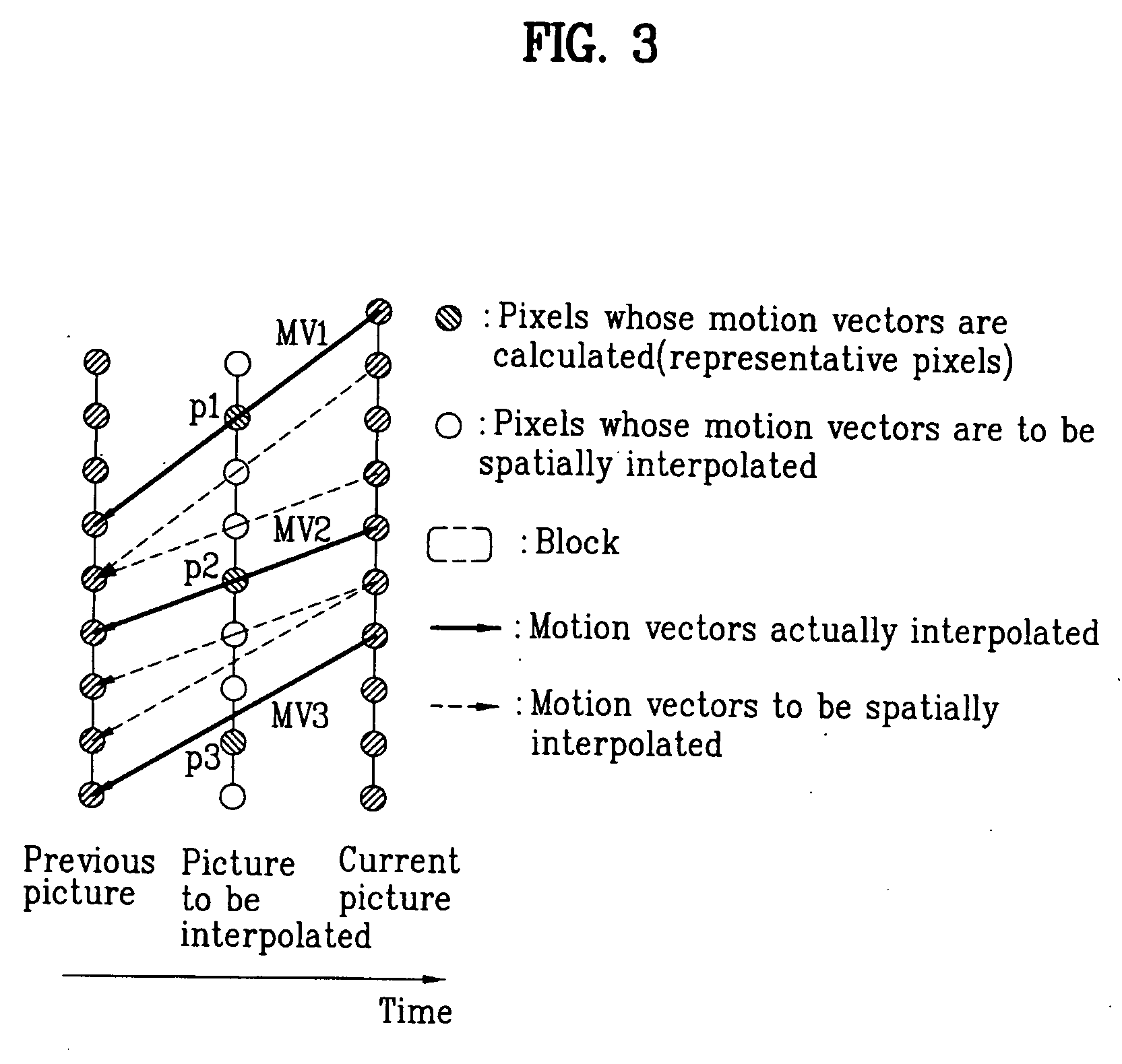 Method of converting frame rate of video signal based on motion compensation