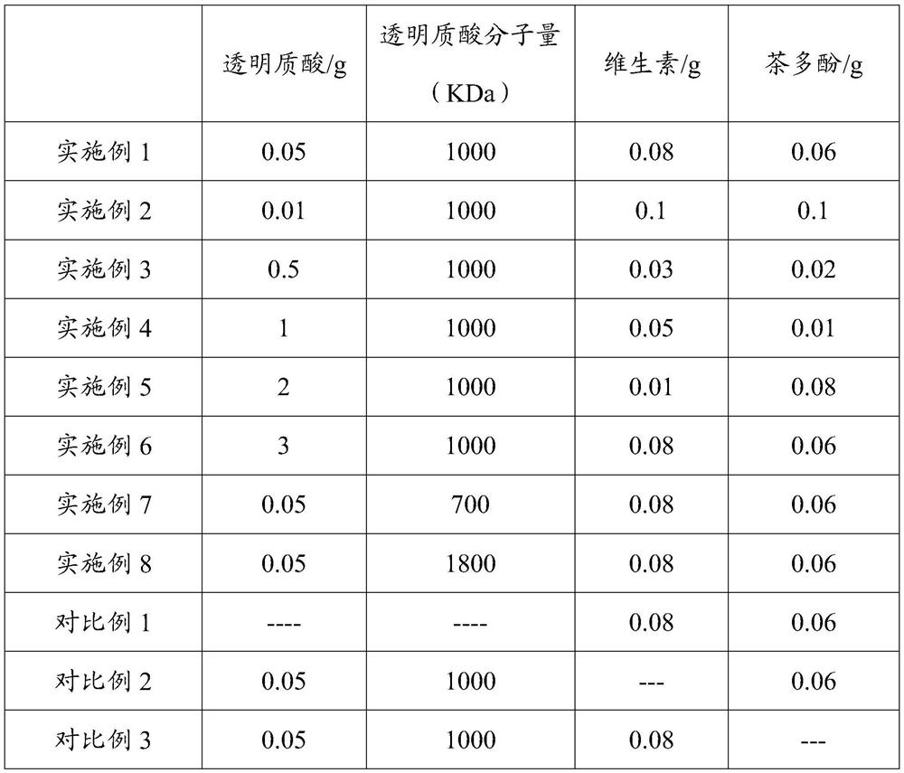 Cigarette paper containing hyaluronic acid and preparation method of cigarette paper