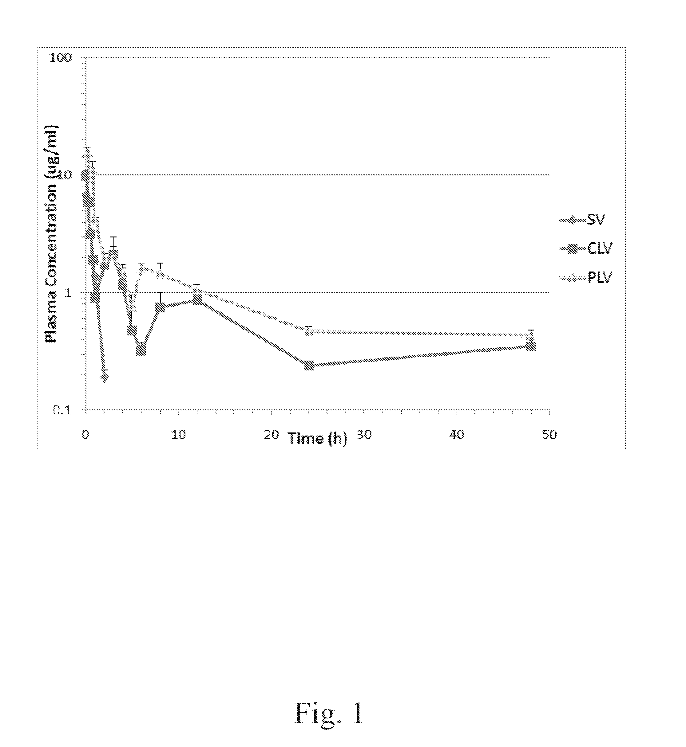 Novel formulation of pegylated-liposome encapsulated glycopeptide antibiotics