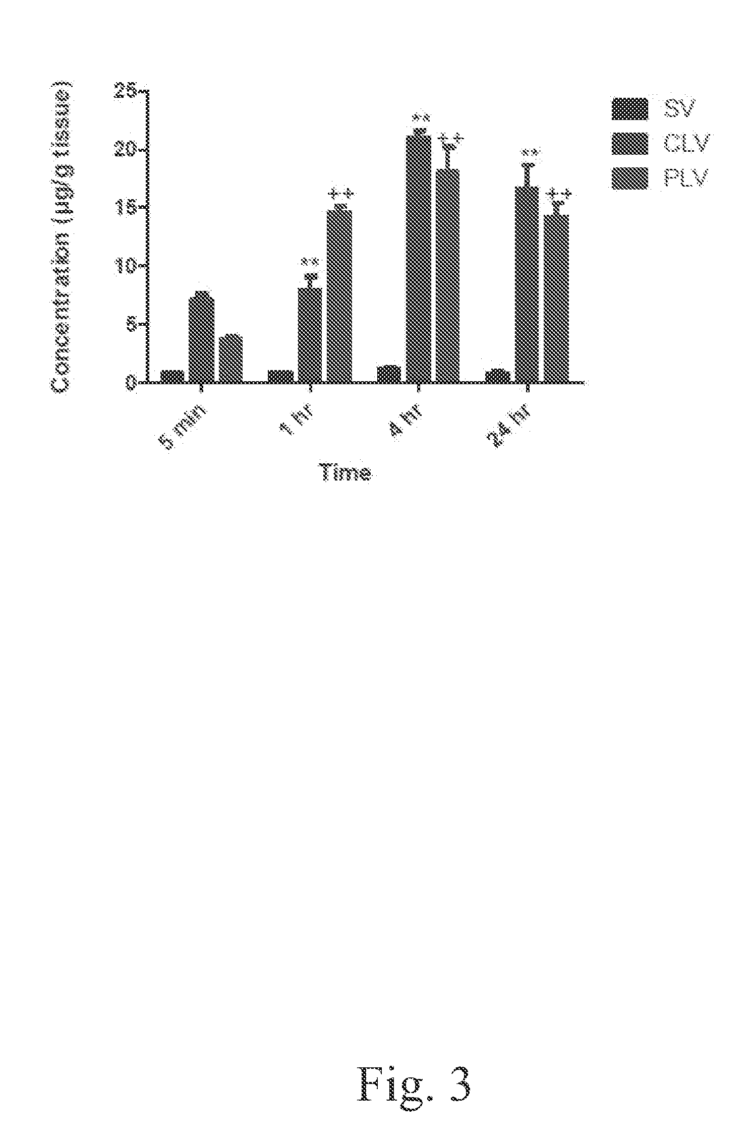 Novel formulation of pegylated-liposome encapsulated glycopeptide antibiotics