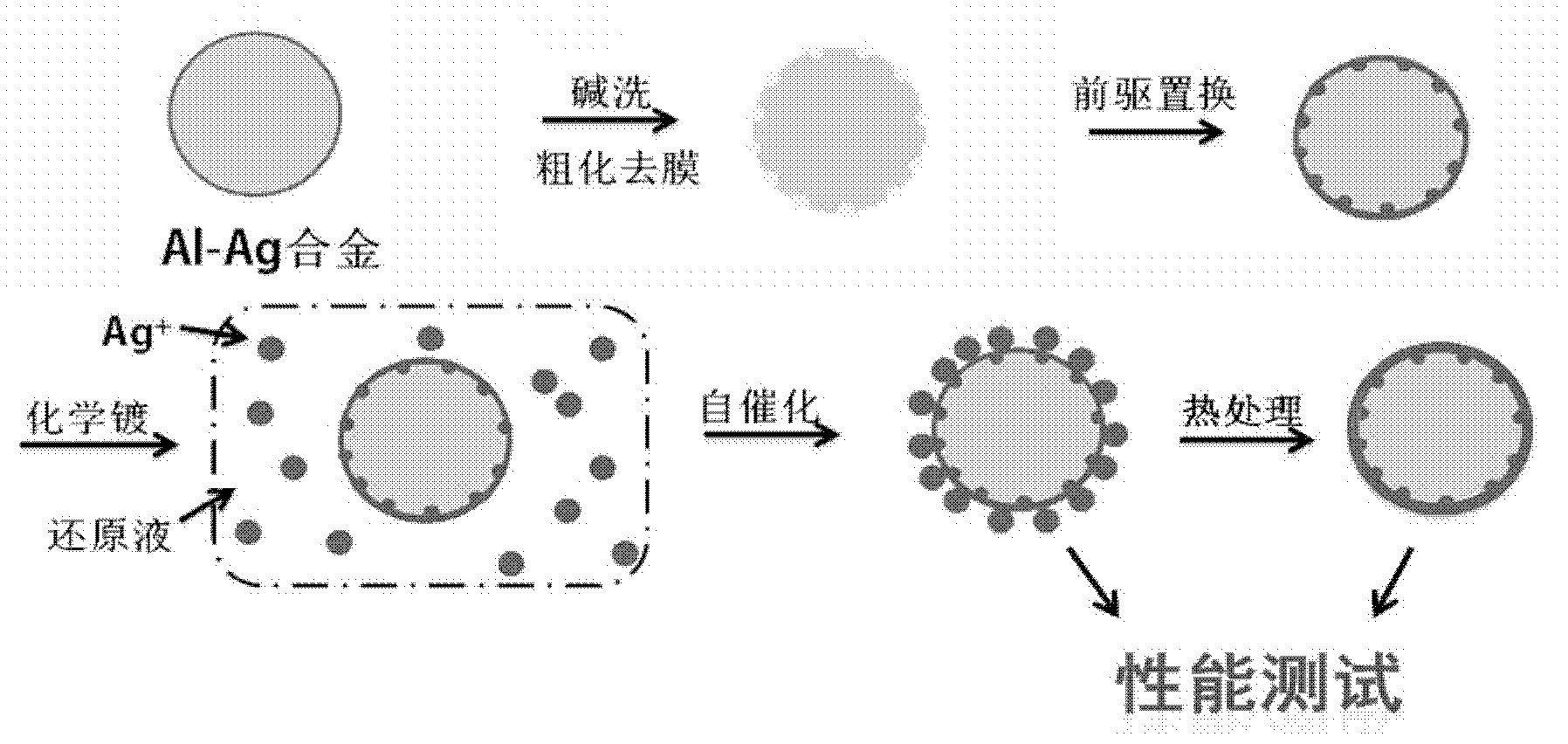 Preparation method of Al-Ag alloy powder plated with silver chemically