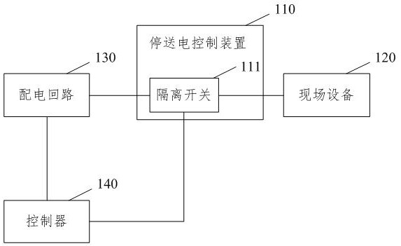 Power failure and transmission control method and system