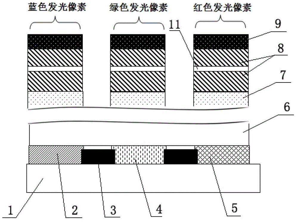 Full-color OLED (Organic Light Emitting Diode) display made by adopting multi-component OLED luminescent device technology and filtering technology