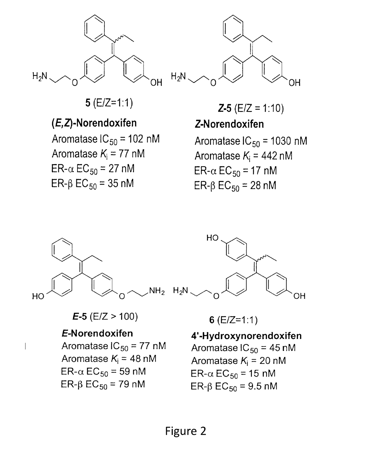 Triphenylethylene compounds and uses thereof
