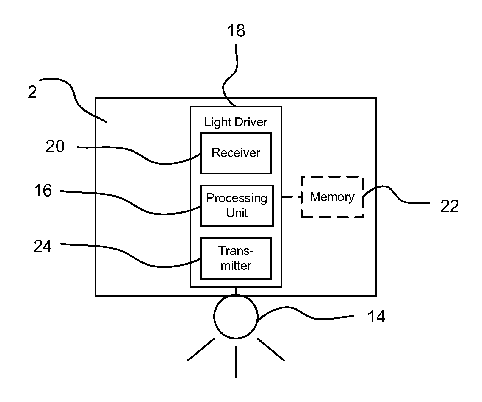 Modulation for coded light transmission