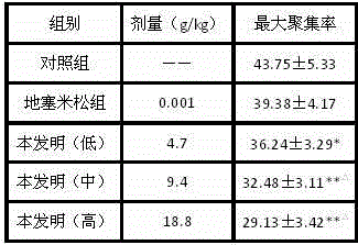 Traditional Chinese medicine preparation for treating scleroderma and preparation method of traditional Chinese medicine preparation