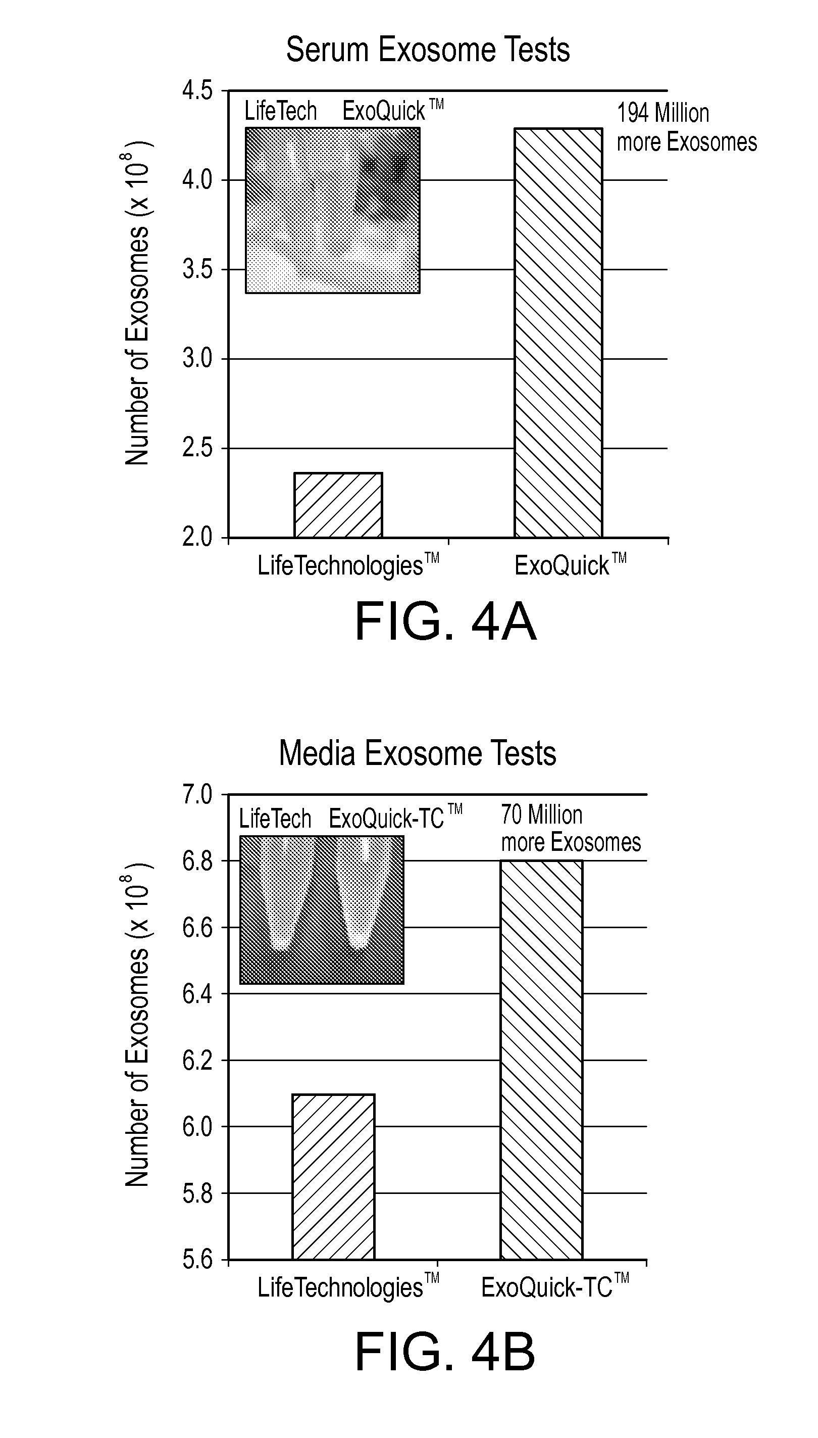Methods for microvesicle isolation and selective removal