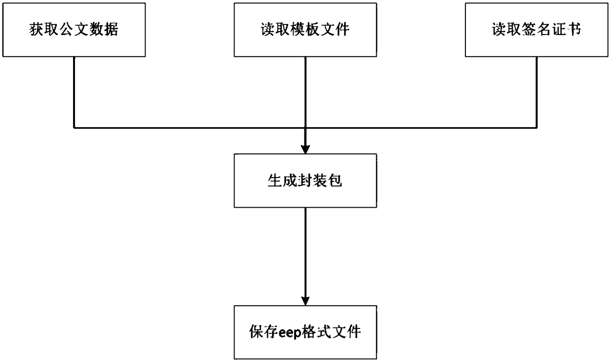 Digital file encapsulation method based on digital file system