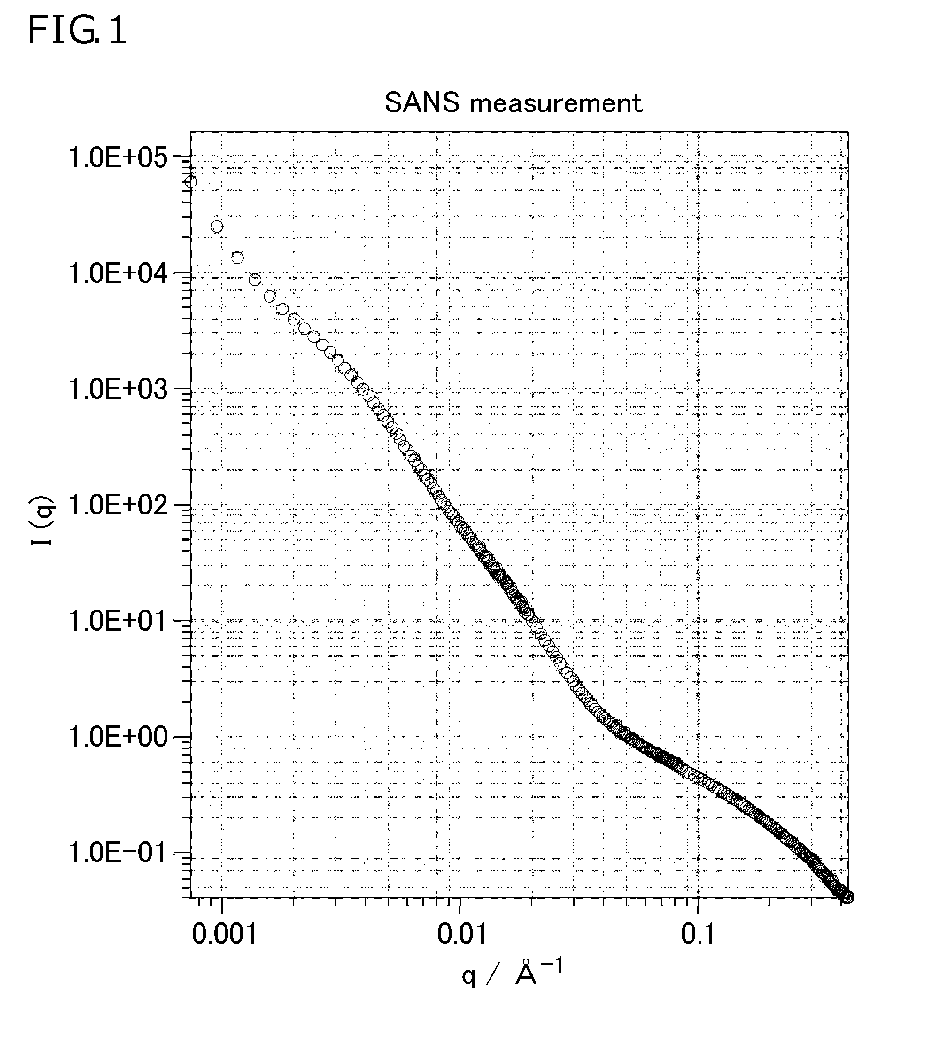 Method for evaluating energy loss, chipping resistance and abrasion resistance of polymeric material