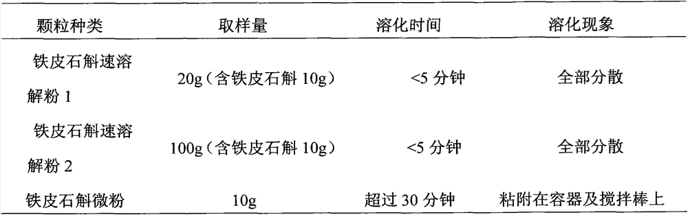 Method for preparing dendrobium officinale instant powder