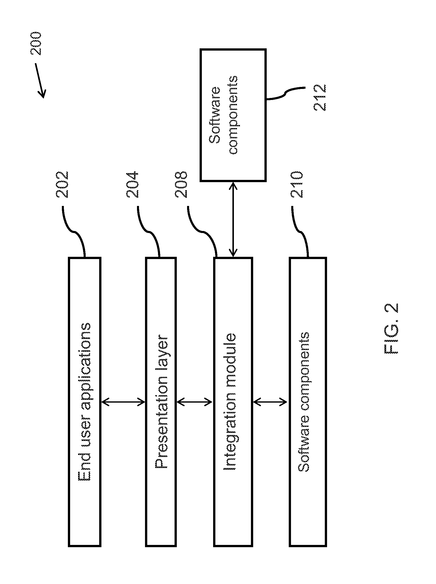 System and method for system integration