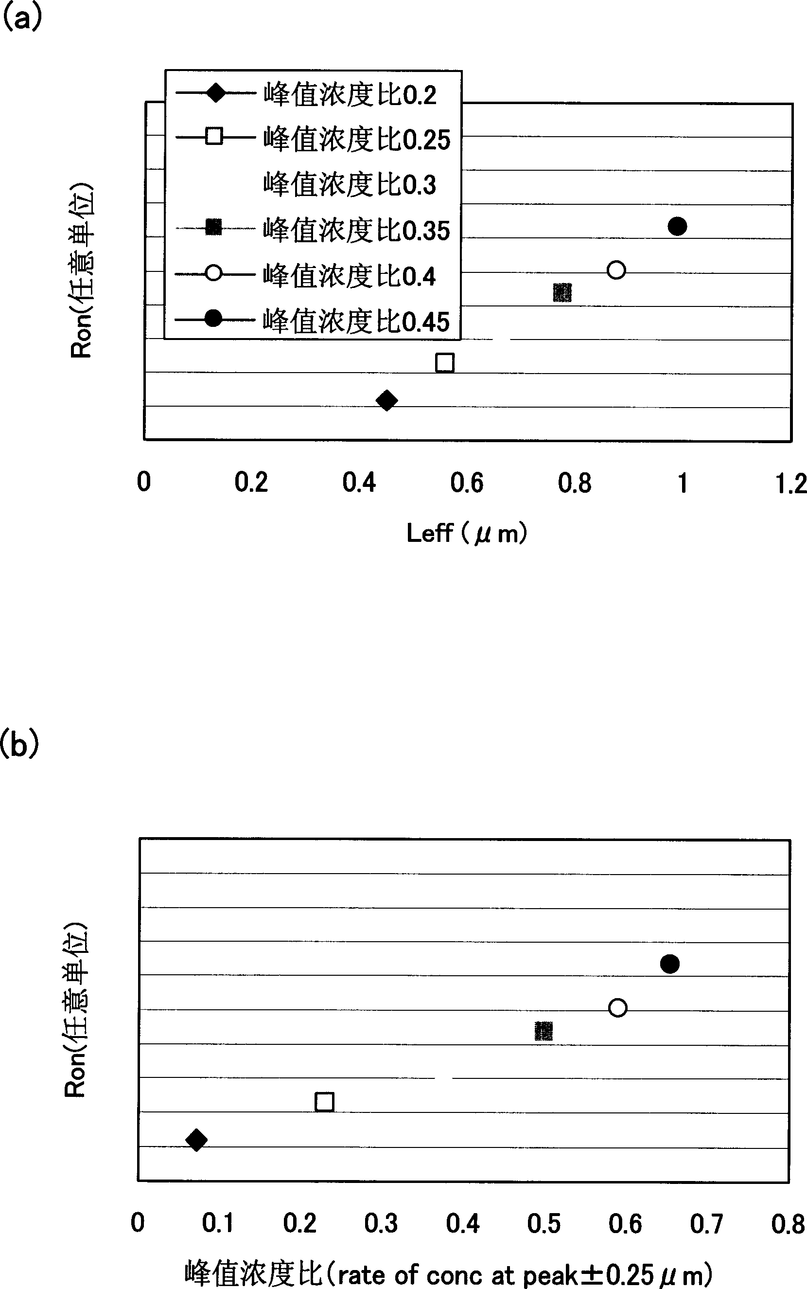 Semiconductor device and method for fabricating the same